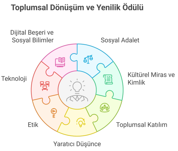 Toplumsal Dönüşüm