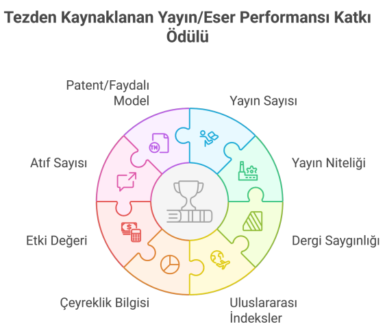Yayın Eser Performansı